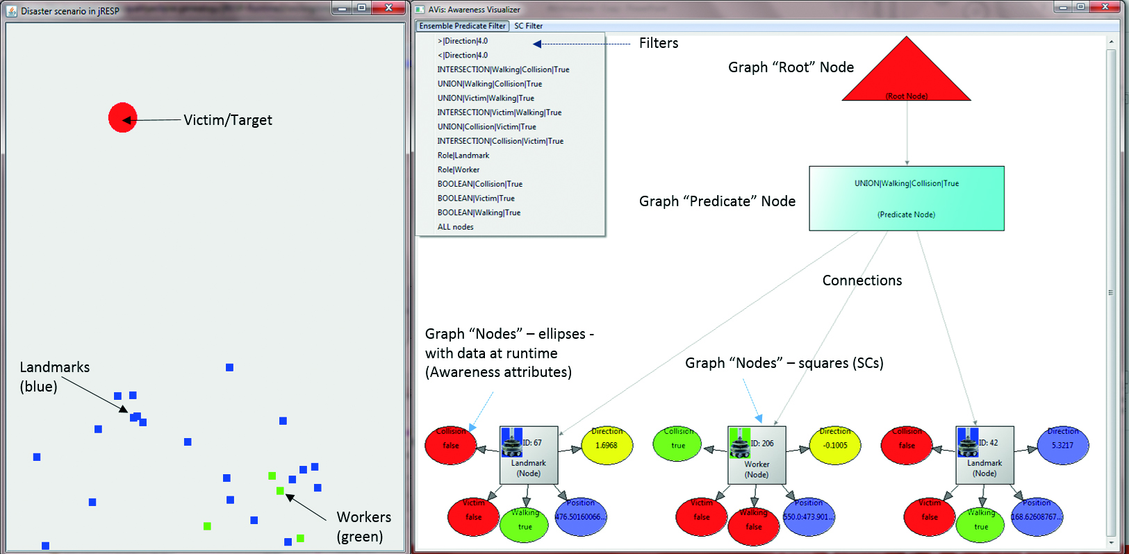 Disaster scenario in jRESP (left) and the AVis plug-in (right)